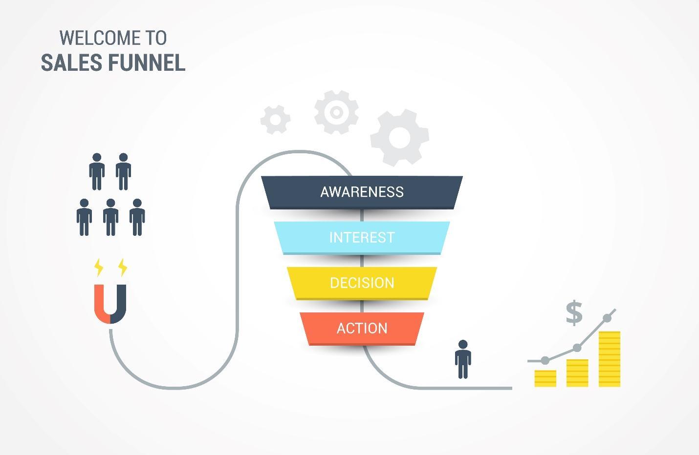 Retargeting