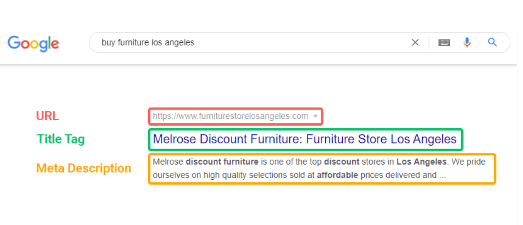 What Is a Title Tag?