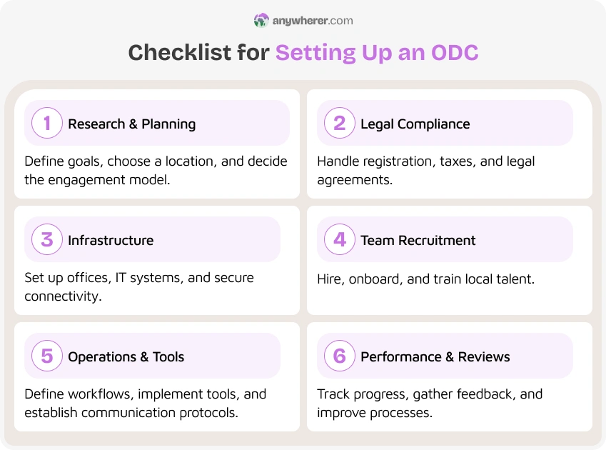 Steps to Set Up