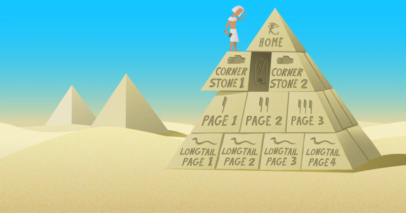 What is cornerstone content?