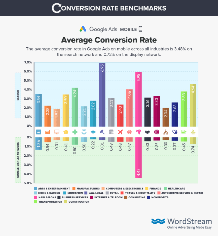 Conversion Rate