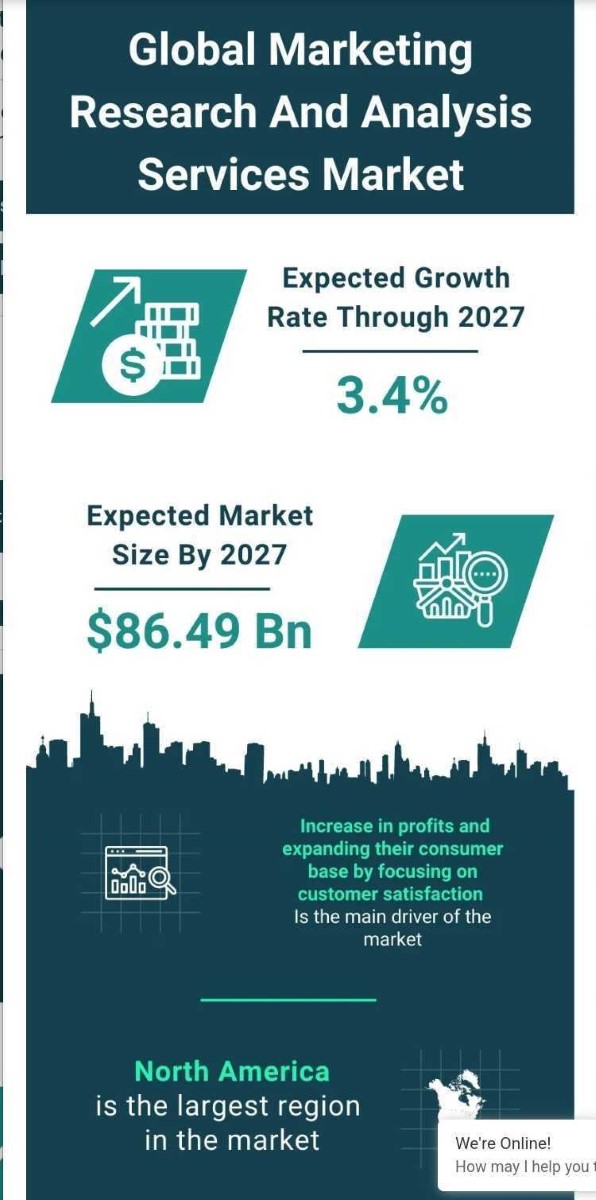 The Foundation of Market Research