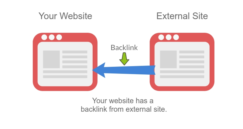 Backlinks