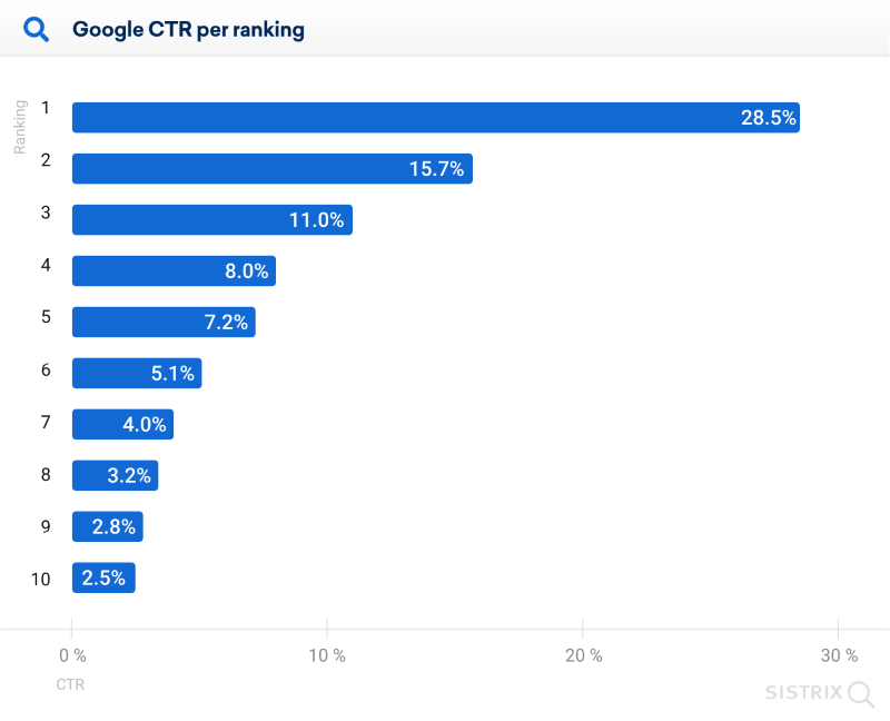 What is On-Page SEO?