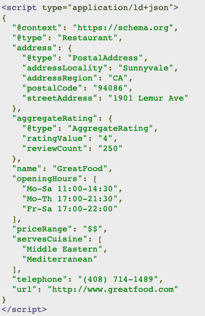 What is Schema Markup