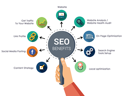 Content Optimization