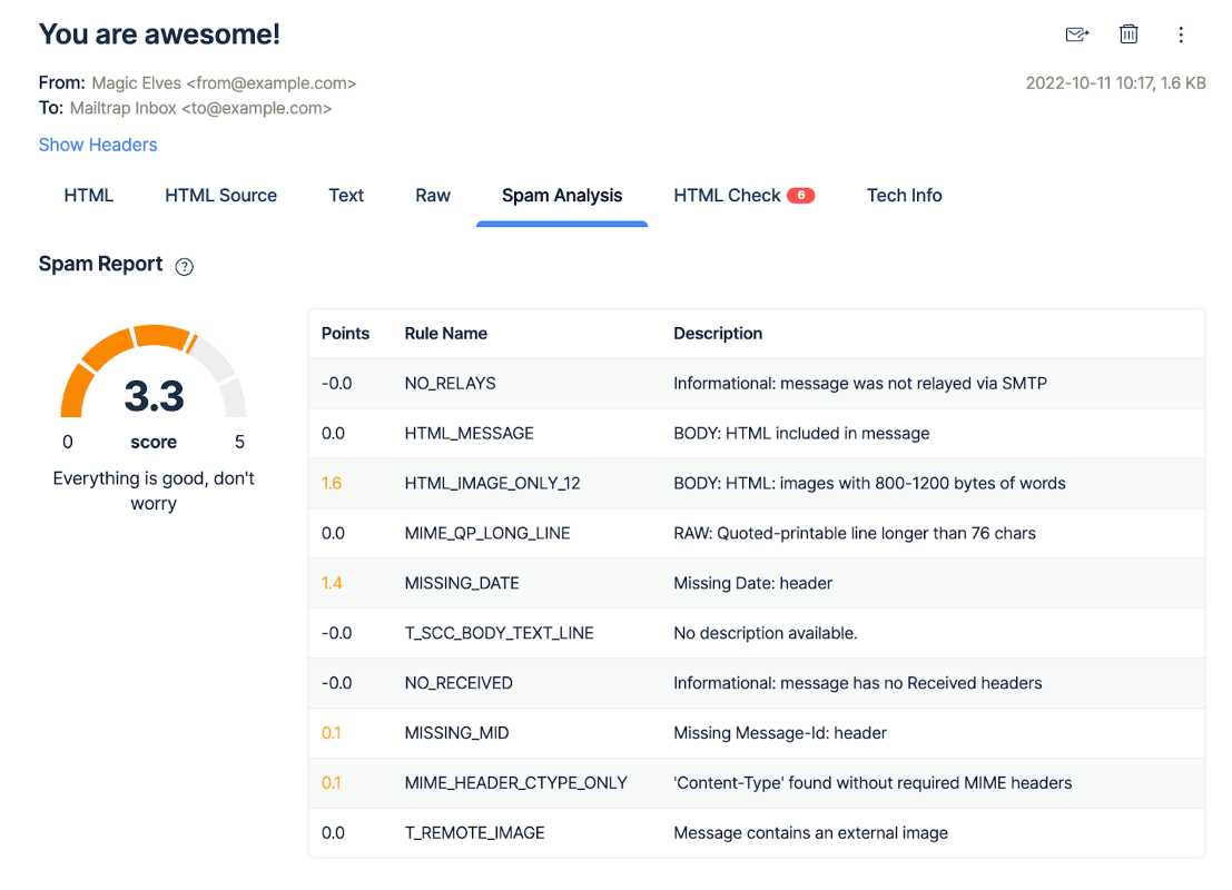 Email Testing