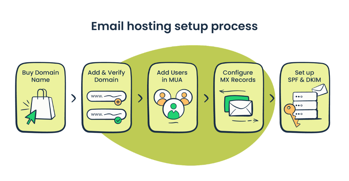 Pros and Cons of Third-Party SMTP Providers