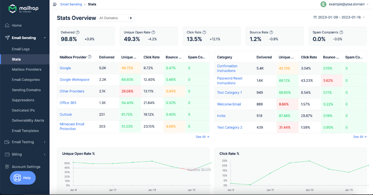 Use Actionable Analytics to Control your email infrastructure performance