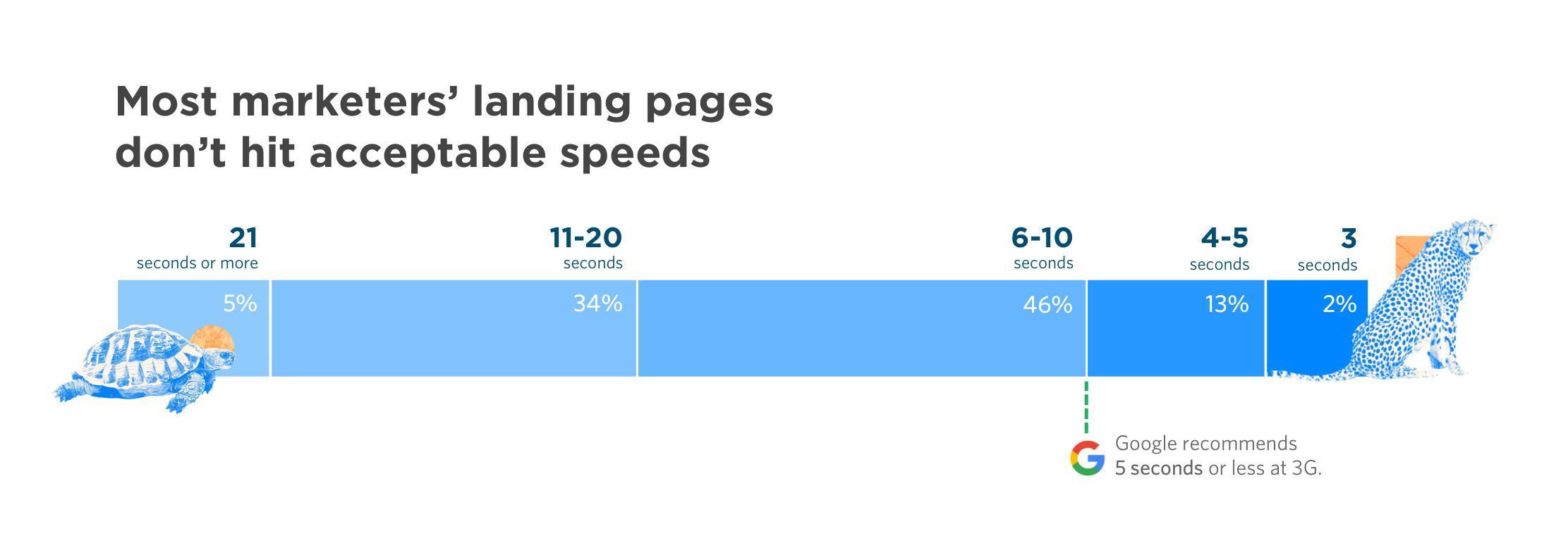 Mobile Responsiveness