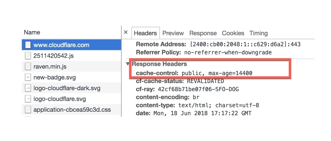 Cache-control headers dictate how the cache is done