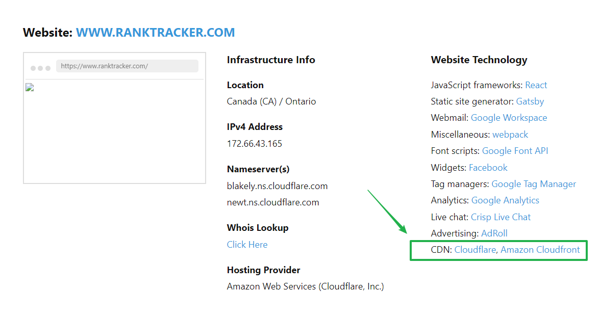 Ranktracker uses Cloudflare as their CDN