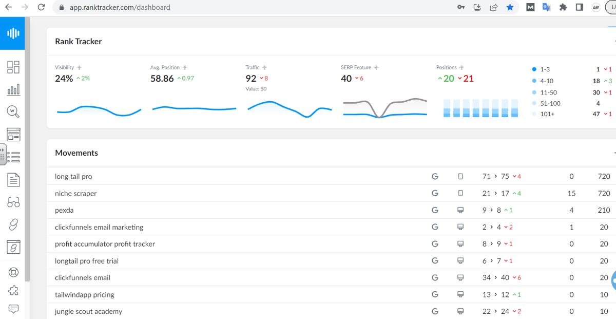 Dashboard