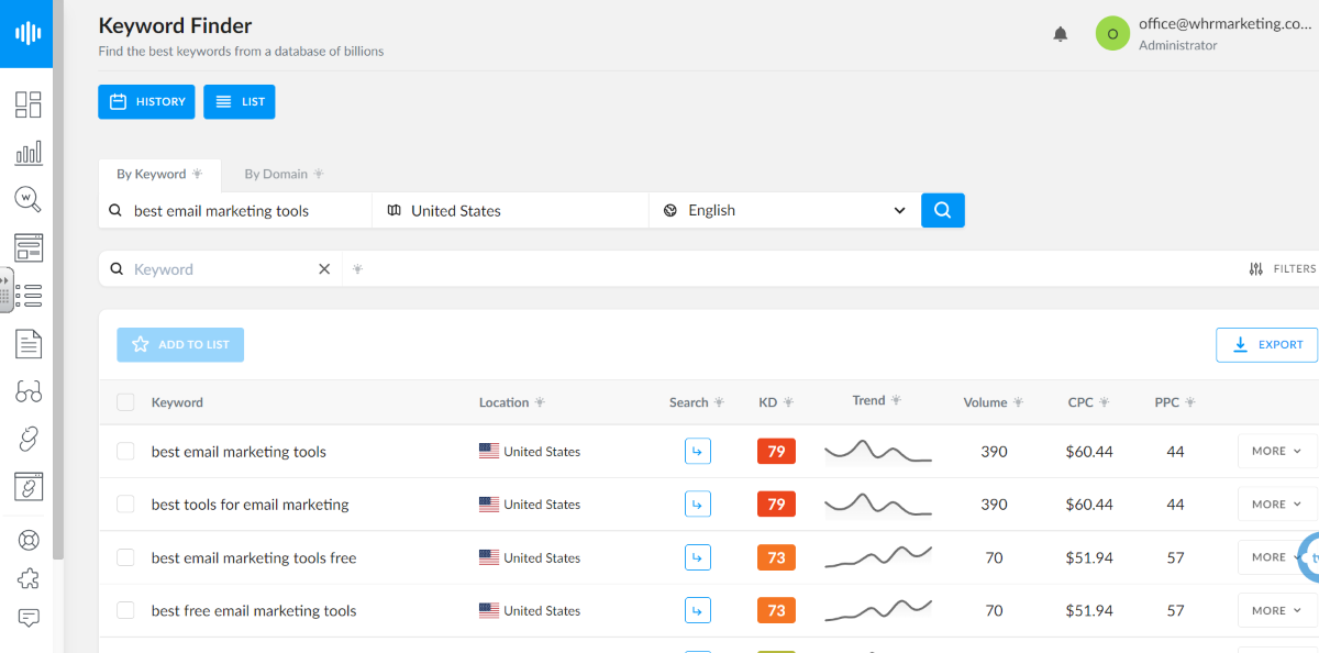 Keyword Finder