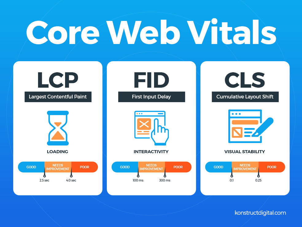 How to meet Google's Core Web Vitals