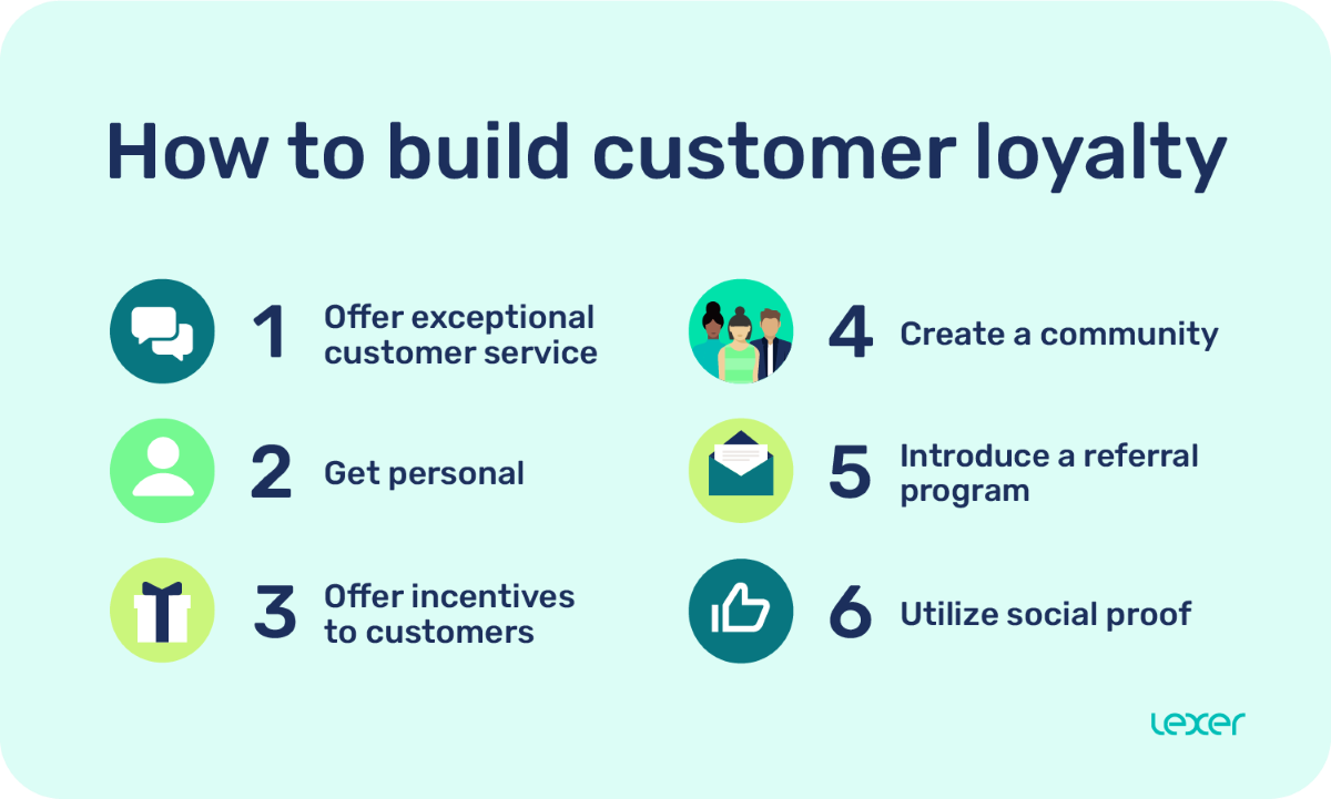 Customer Loyalty