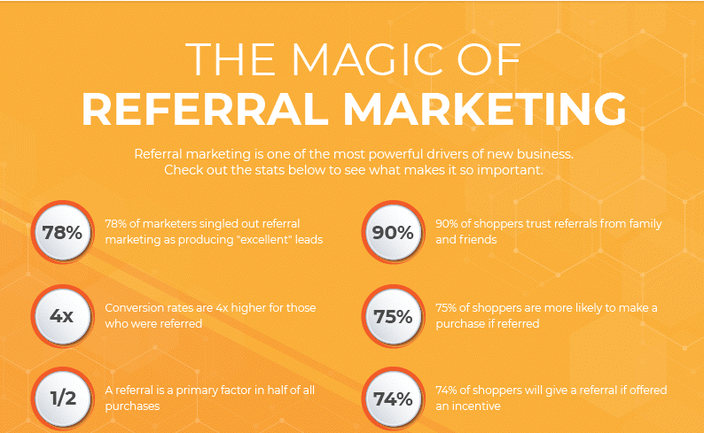 Customer Referrals