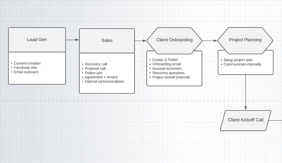 Map Out Your Workflows