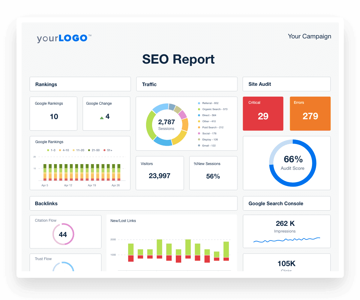 SEO Audits