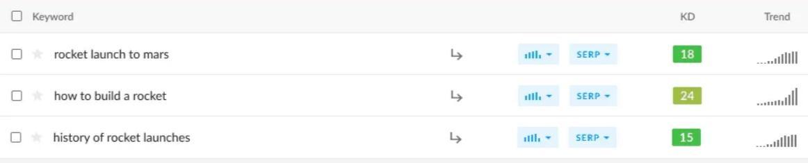 Keyword Finder