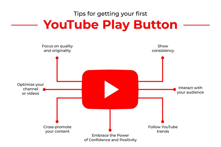 YouTube Play Button
